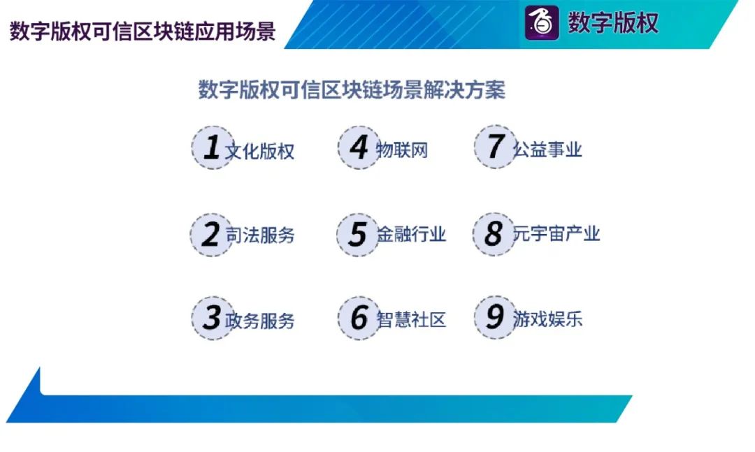数字资产是何？元宇宙数字经济的数字资产新认知