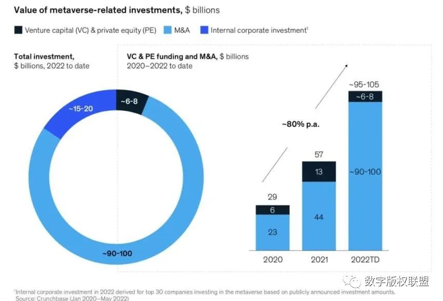 麦肯锡 77 页《元宇宙中的价值创造》报告摘要