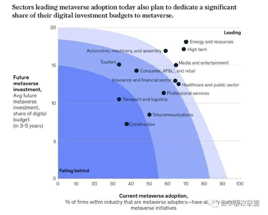 麦肯锡 77 页《元宇宙中的价值创造》报告摘要